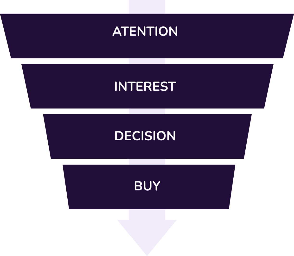 Conversion Funnel What is it and how to use it in your digital